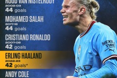 31场联赛31分净胜球-13，阿莫林自接手曼联后英超同期战绩最差