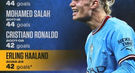 31场联赛31分净胜球-13，阿莫林自接手曼联后英超同期战绩最差