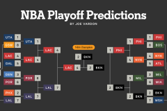 火箭队核心杜兰特离队，球队未来何去何从？